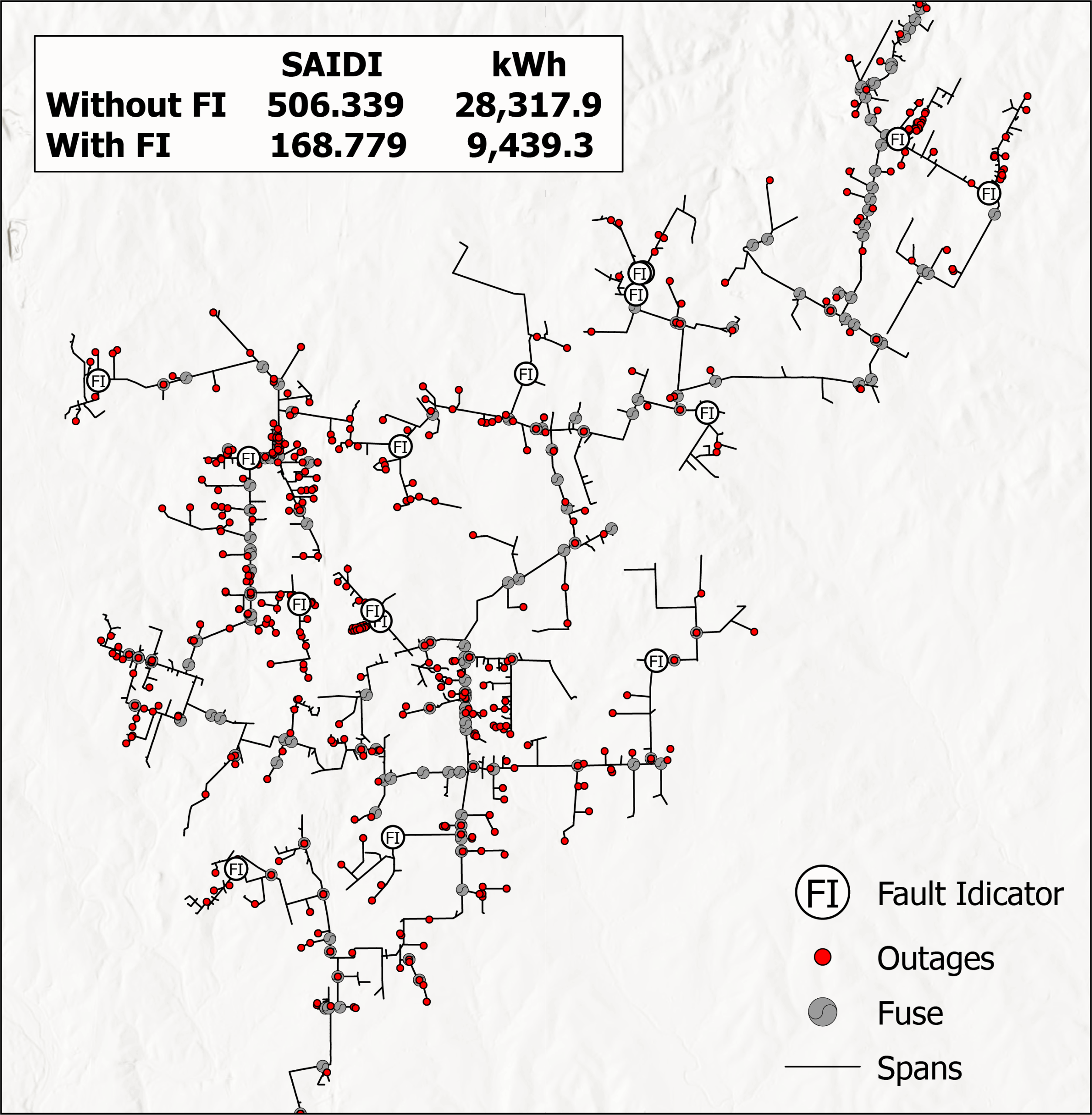 Modeled reliability metrics with and without fault indicators
