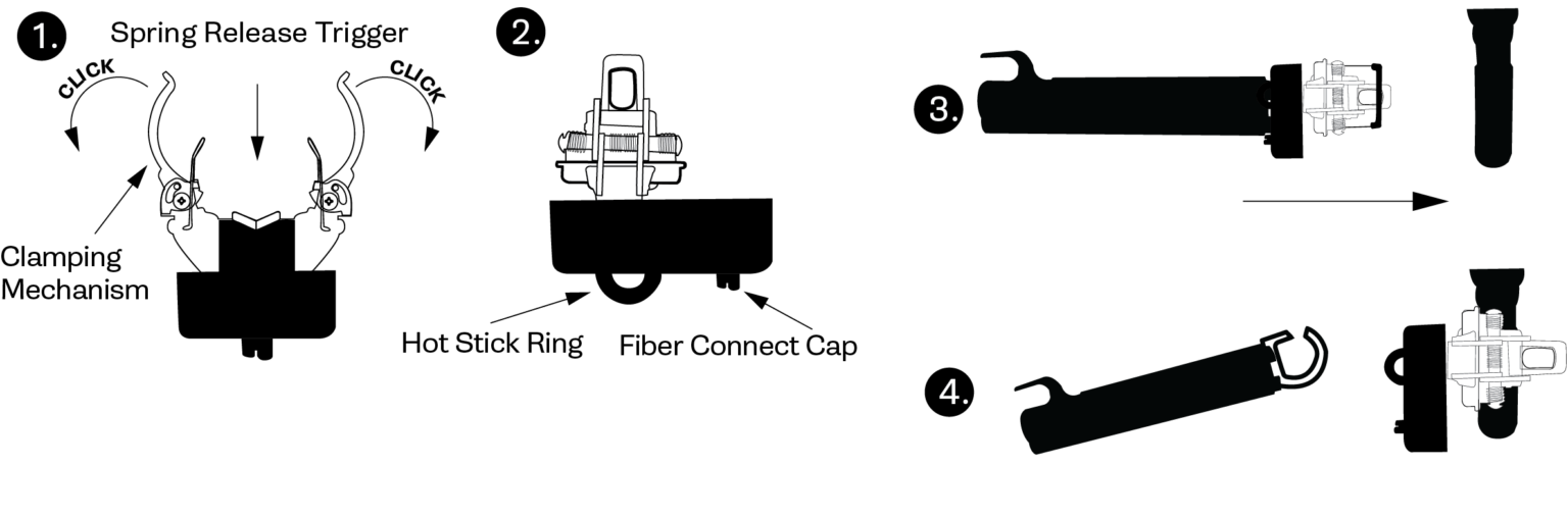 FI-3C installation on the cable
