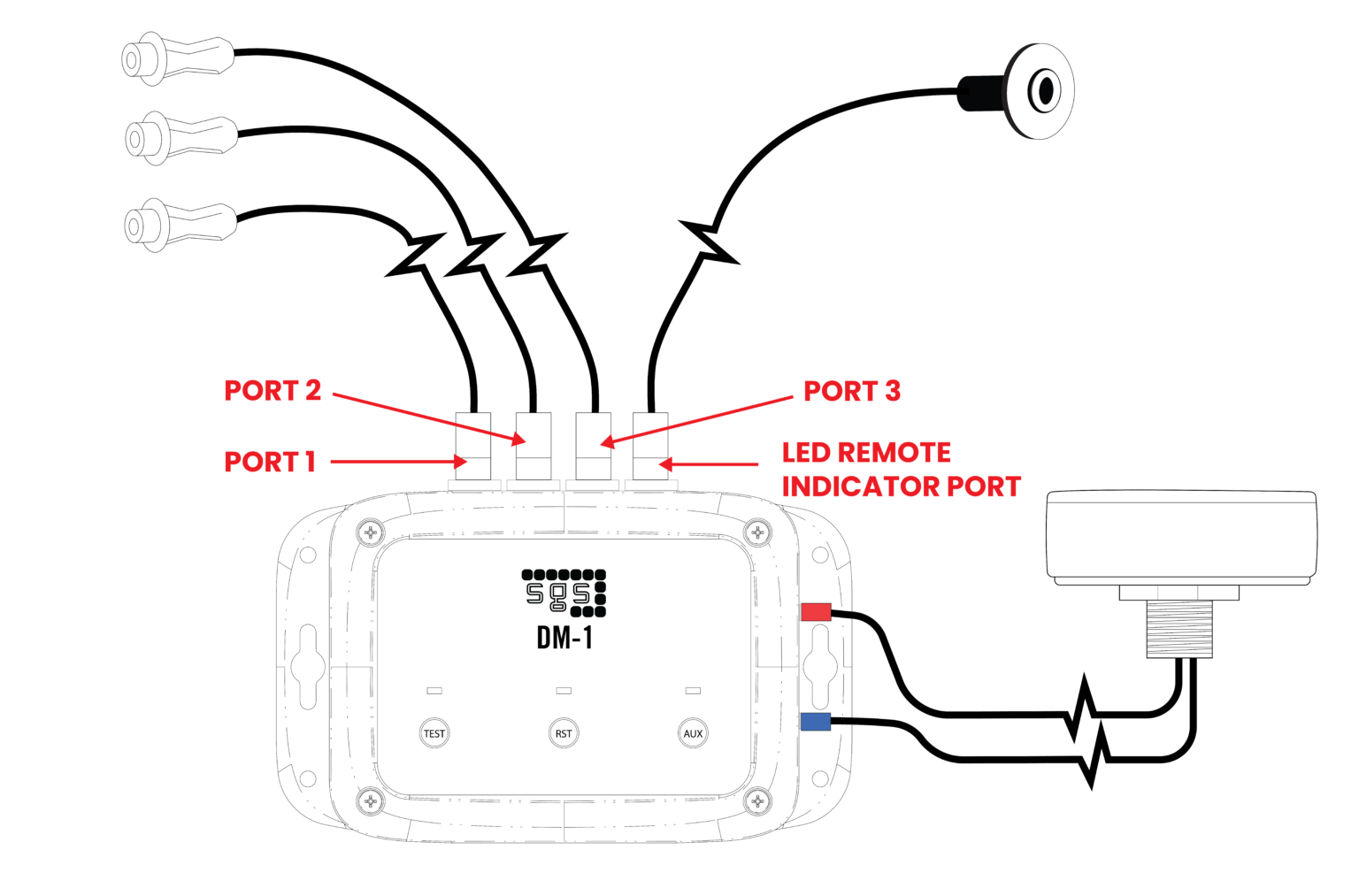 DM-1 ports