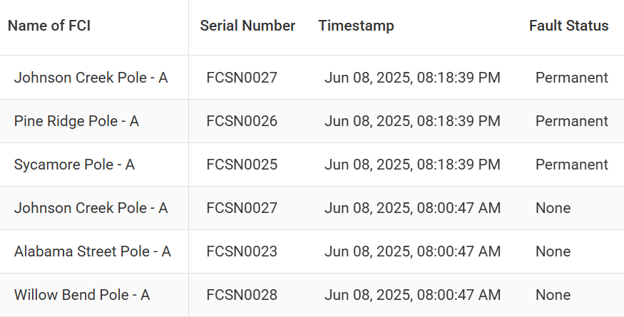 SGS portal dynamic data log